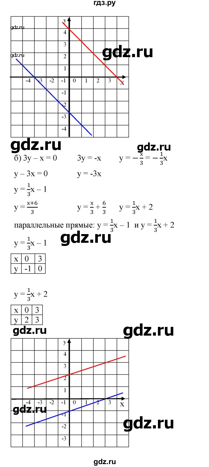 ГДЗ по алгебре 8 класс Бунимович   упражнение - 492, Решебник