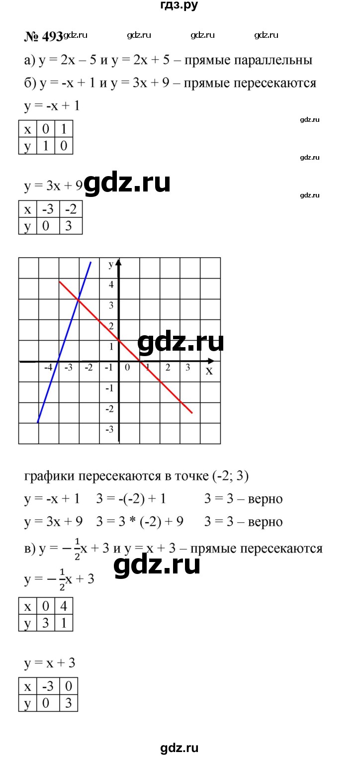 ГДЗ по алгебре 8 класс Бунимович   упражнение - 493, Решебник