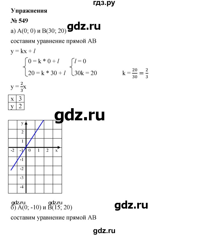 ГДЗ по алгебре 8 класс Бунимович   упражнение - 549, Решебник