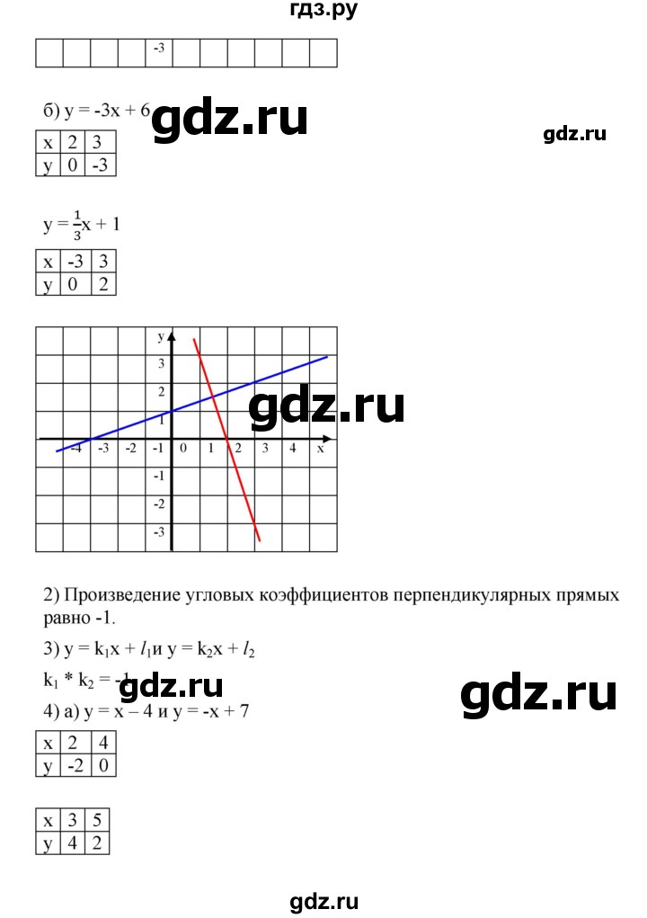 ГДЗ по алгебре 8 класс Бунимович   упражнение - 564, Решебник