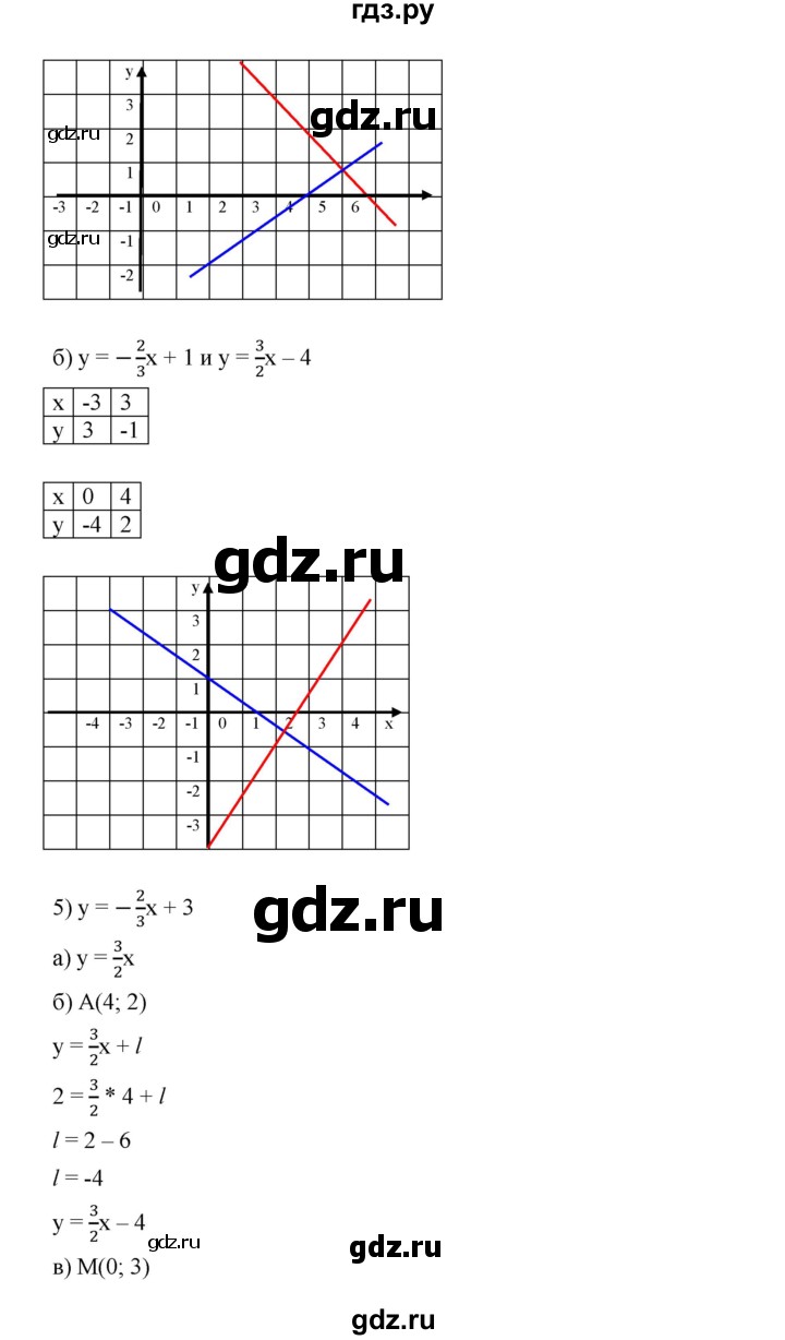 ГДЗ по алгебре 8 класс Бунимович   упражнение - 564, Решебник