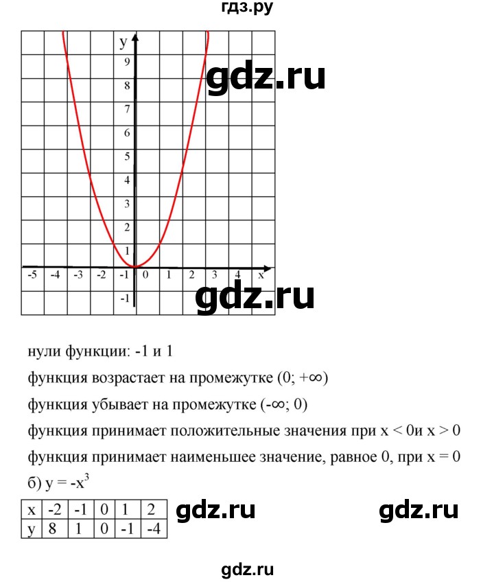 ГДЗ по алгебре 8 класс Бунимович   упражнение - 614, Решебник