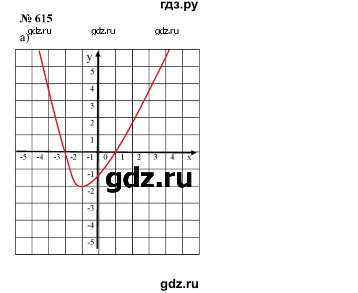 ГДЗ по алгебре 8 класс Бунимович   упражнение - 615, Решебник