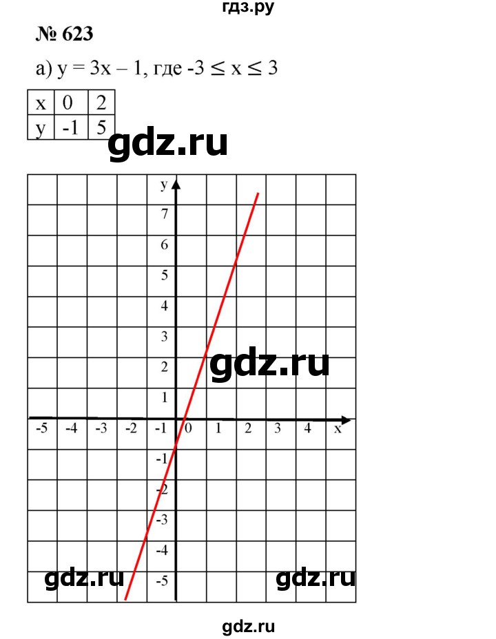 ГДЗ по алгебре 8 класс Бунимович   упражнение - 623, Решебник