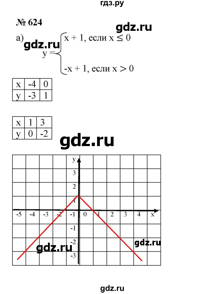 ГДЗ по алгебре 8 класс Бунимович   упражнение - 624, Решебник
