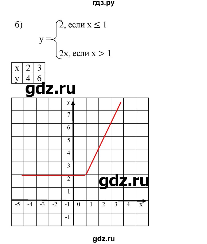 ГДЗ по алгебре 8 класс Бунимович   упражнение - 624, Решебник