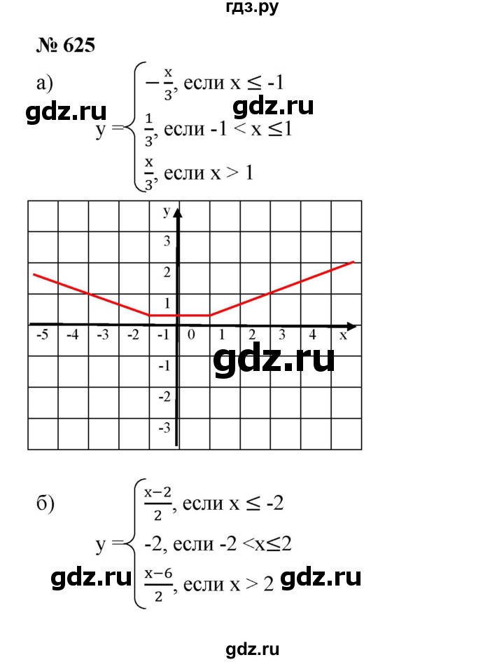 ГДЗ по алгебре 8 класс Бунимович   упражнение - 625, Решебник