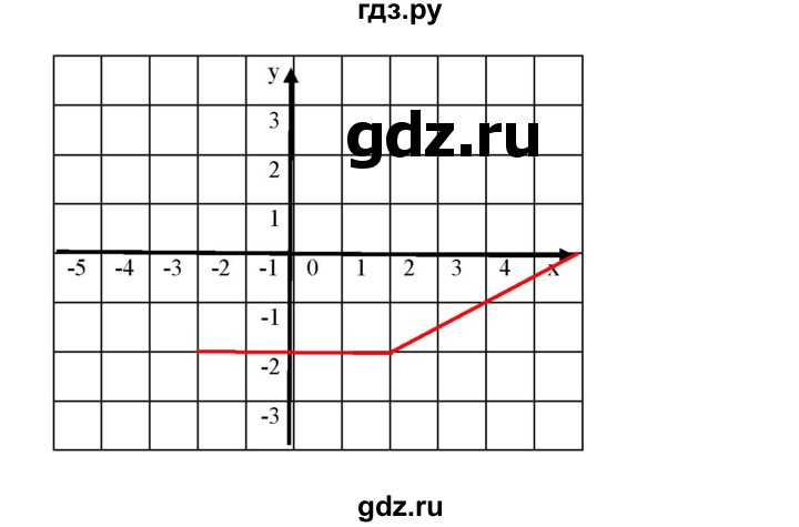 ГДЗ по алгебре 8 класс Бунимович   упражнение - 625, Решебник