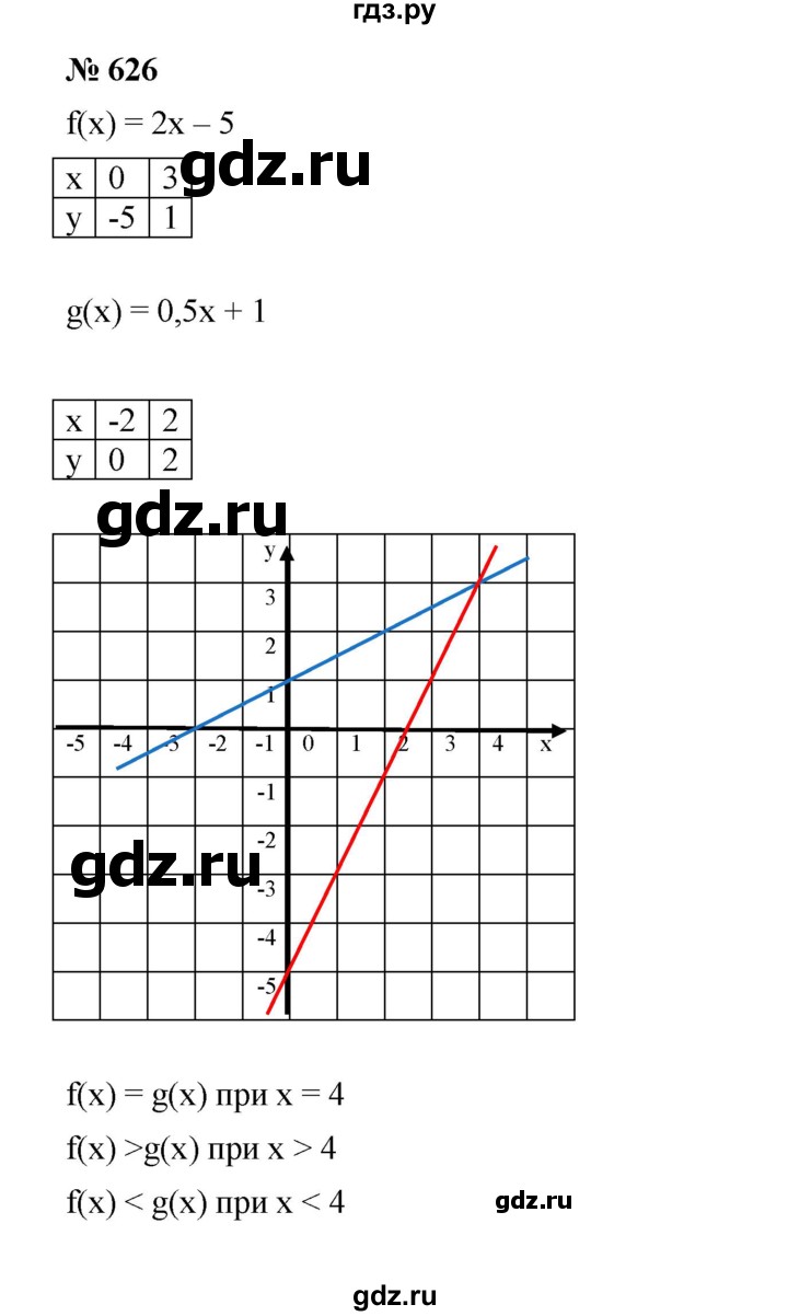 ГДЗ по алгебре 8 класс Бунимович   упражнение - 626, Решебник