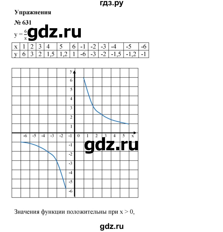 ГДЗ по алгебре 8 класс Бунимович   упражнение - 631, Решебник