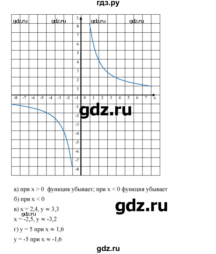 ГДЗ по алгебре 8 класс Бунимович   упражнение - 633, Решебник