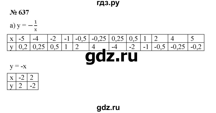 ГДЗ по алгебре 8 класс Бунимович   упражнение - 637, Решебник