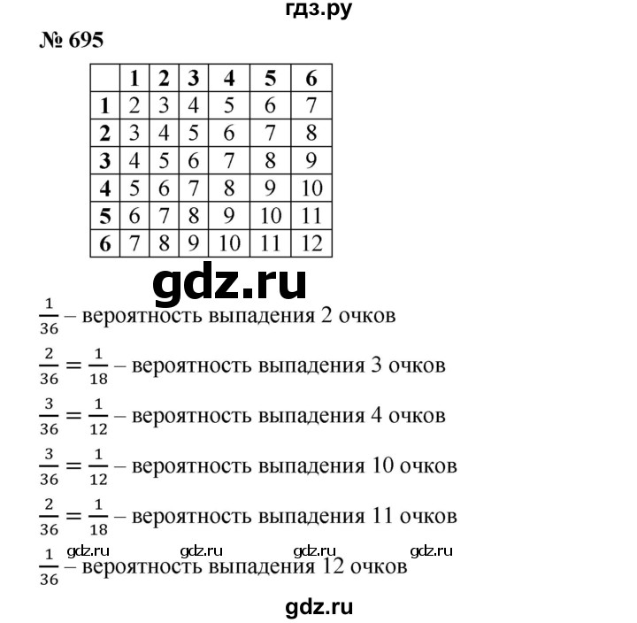 ГДЗ по алгебре 8 класс Бунимович   упражнение - 695, Решебник