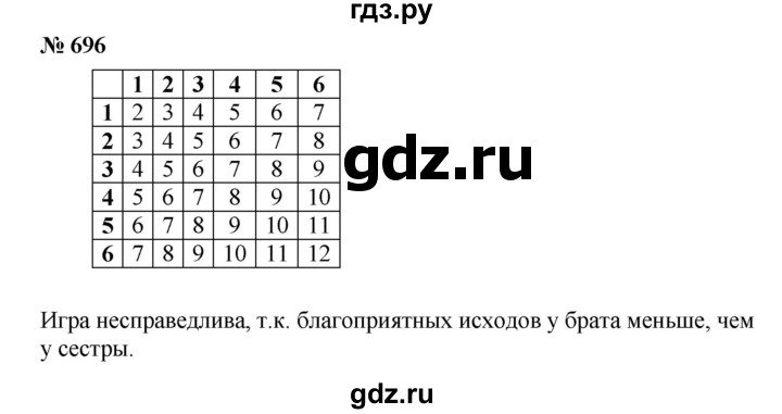 ГДЗ по алгебре 8 класс Бунимович   упражнение - 696, Решебник