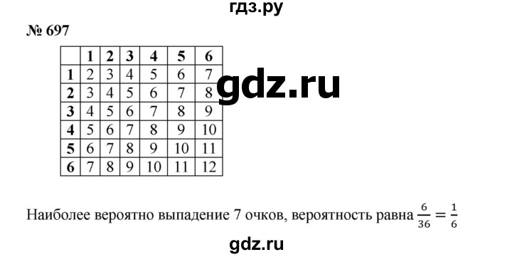 ГДЗ по алгебре 8 класс Бунимович   упражнение - 697, Решебник