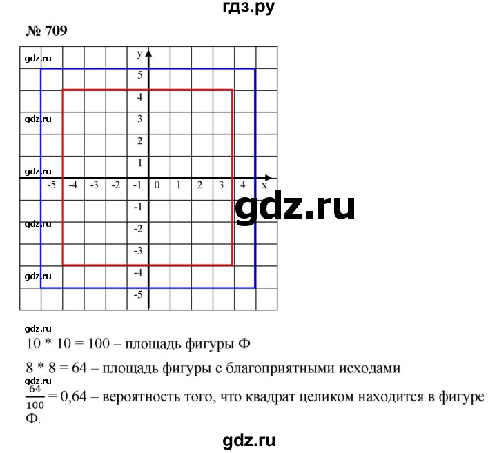 ГДЗ по алгебре 8 класс Бунимович   упражнение - 709, Решебник