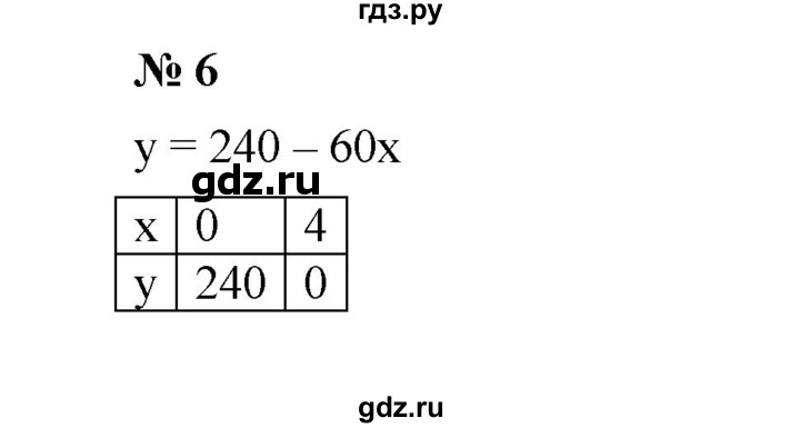 ГДЗ по алгебре 8 класс Бунимович   подведём итоги / глава 5 - 6, Решебник