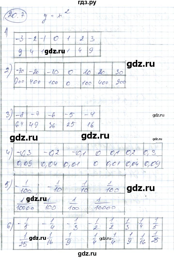 ГДЗ по алгебре 7 класс Абылкасымова   параграф 20 - 20.7, Решебник