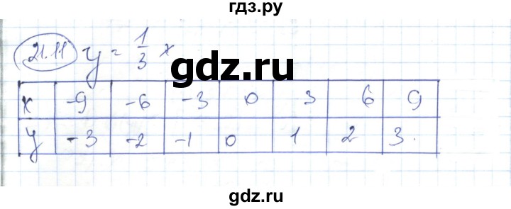 ГДЗ по алгебре 7 класс Абылкасымова   параграф 21 - 21.11, Решебник
