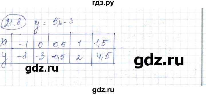 ГДЗ по алгебре 7 класс Абылкасымова   параграф 21 - 21.8, Решебник