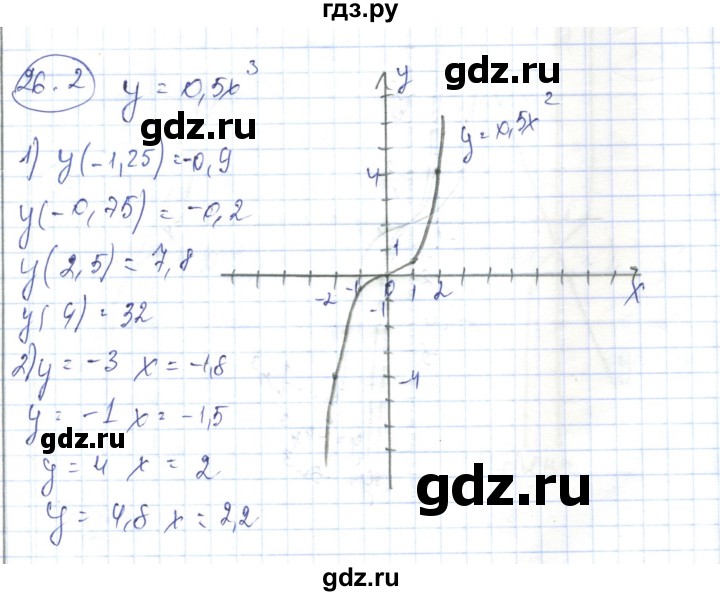 ГДЗ по алгебре 7 класс Абылкасымова   параграф 26 - 26.2, Решебник