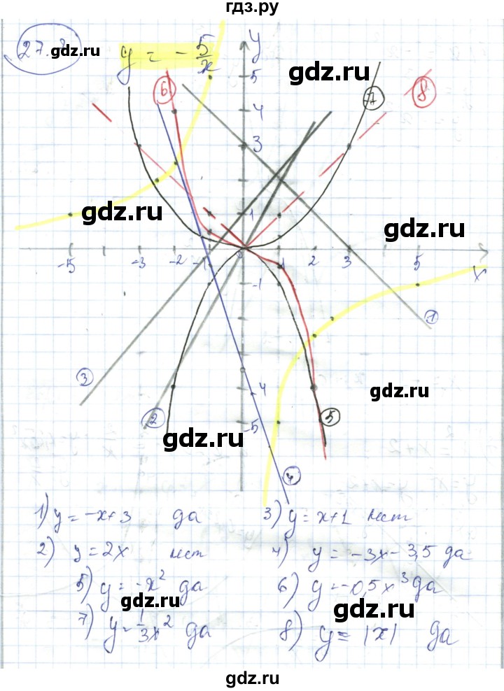 ГДЗ по алгебре 7 класс Абылкасымова   параграф 27 - 27.7, Решебник