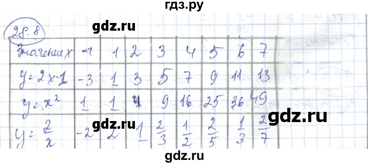 ГДЗ по алгебре 7 класс Абылкасымова   параграф 28 - 28.8, Решебник