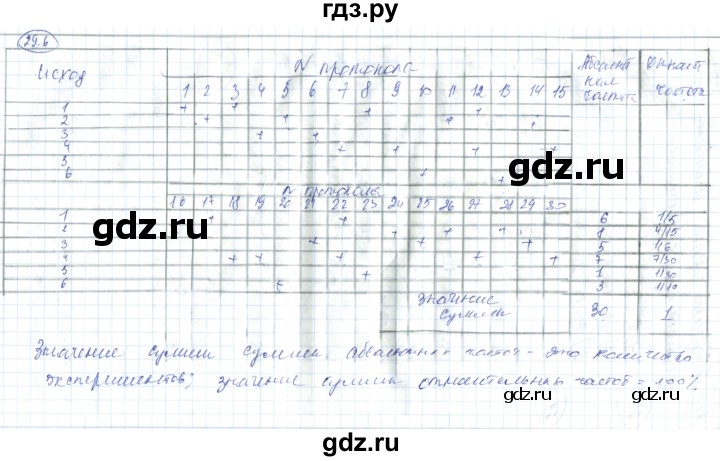 ГДЗ по алгебре 7 класс Абылкасымова   параграф 29 - 29.6, Решебник