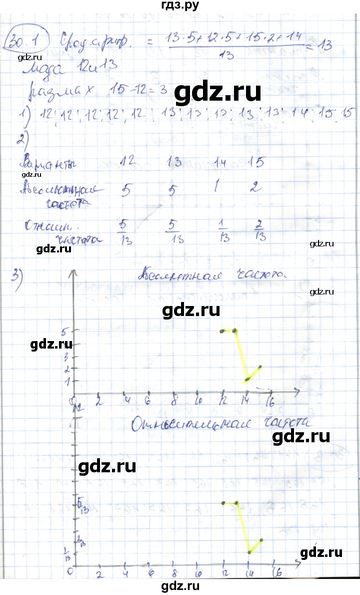 ГДЗ по алгебре 7 класс Абылкасымова   параграф 30 - 30.1, Решебник