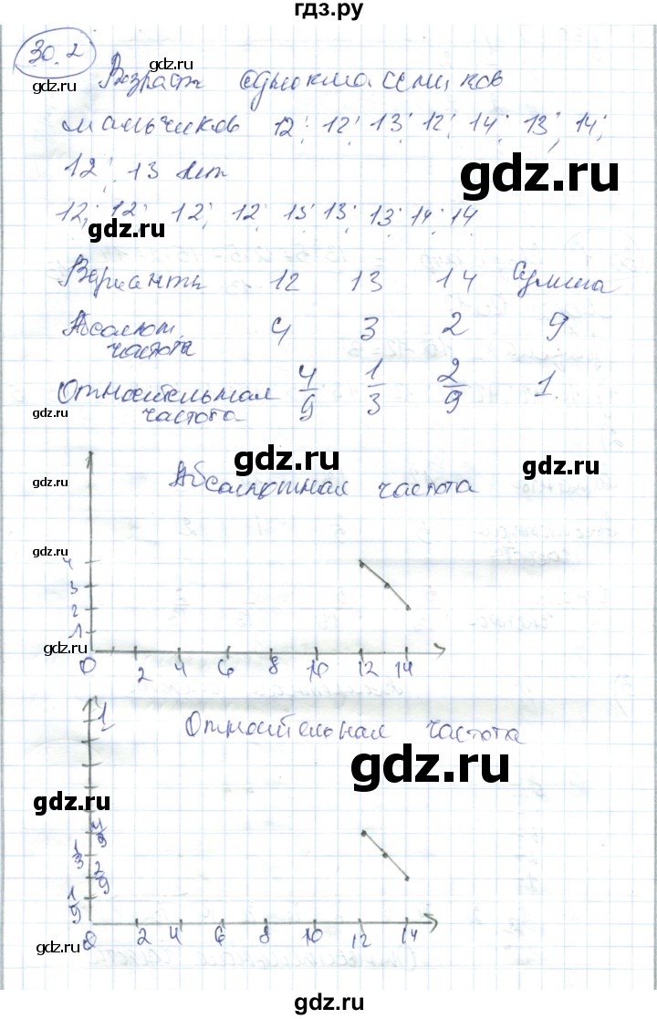 ГДЗ по алгебре 7 класс Абылкасымова   параграф 30 - 30.2, Решебник