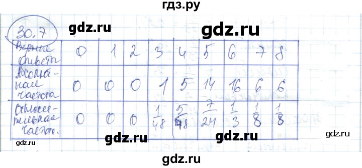 ГДЗ по алгебре 7 класс Абылкасымова   параграф 30 - 30.7, Решебник