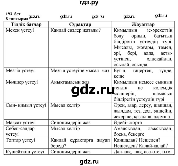 ГДЗ по казахскому языку 6 класс Аринова   страница - 193, Решебник
