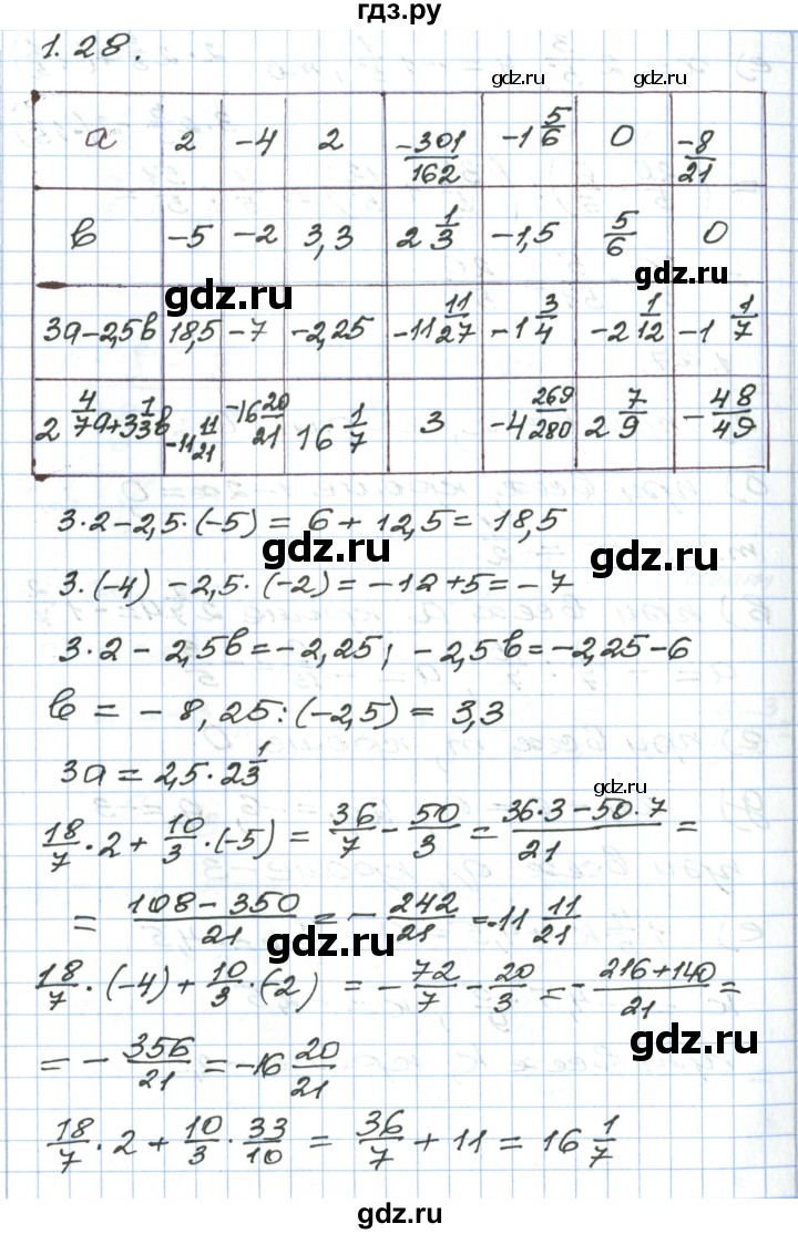 ГДЗ по алгебре 7 класс Мордкович   параграф 1 - 1.28, Решебник