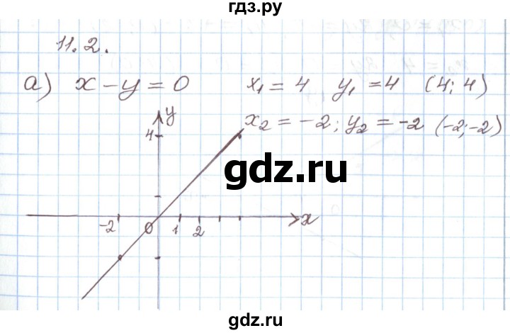 ГДЗ по алгебре 7 класс Мордкович   параграф 11 - 11.2, Решебник