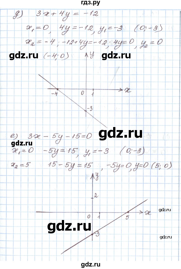 ГДЗ по алгебре 7 класс Мордкович   параграф 11 - 11.2, Решебник