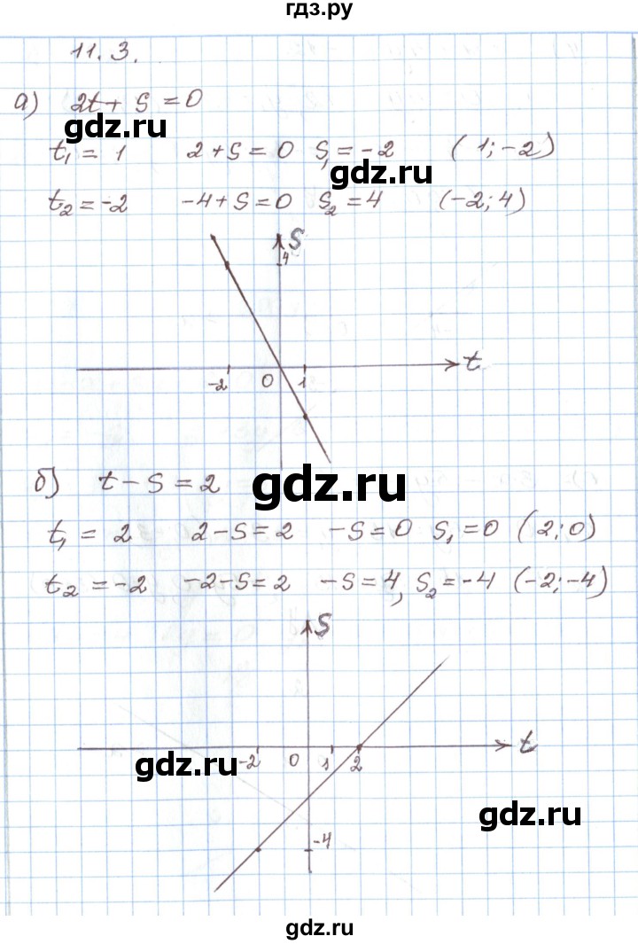 ГДЗ по алгебре 7 класс Мордкович   параграф 11 - 11.3, Решебник