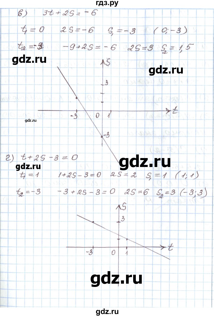 ГДЗ по алгебре 7 класс Мордкович   параграф 11 - 11.3, Решебник