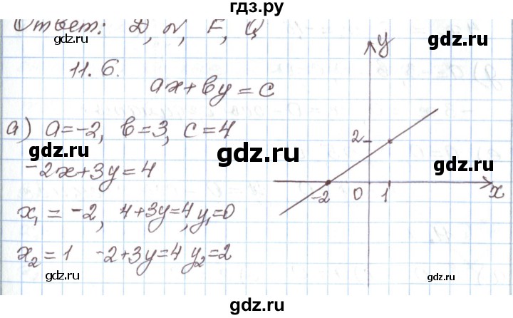 ГДЗ по алгебре 7 класс Мордкович   параграф 11 - 11.6, Решебник