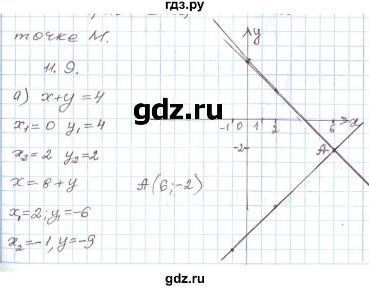 ГДЗ по алгебре 7 класс Мордкович   параграф 11 - 11.9, Решебник