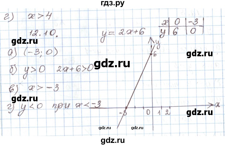 ГДЗ по алгебре 7 класс Мордкович   параграф 12 - 12.10, Решебник