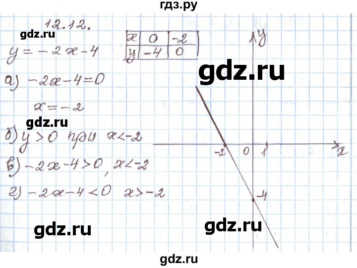 ГДЗ по алгебре 7 класс Мордкович   параграф 12 - 12.12, Решебник