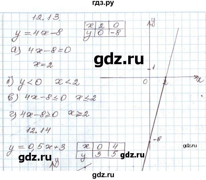 ГДЗ по алгебре 7 класс Мордкович   параграф 12 - 12.13, Решебник