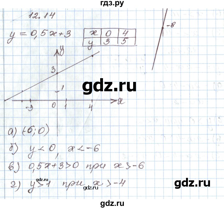 ГДЗ по алгебре 7 класс Мордкович   параграф 12 - 12.14, Решебник