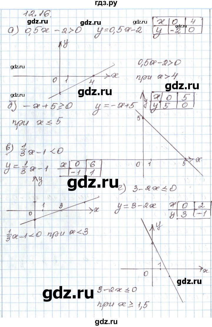 ГДЗ по алгебре 7 класс Мордкович   параграф 12 - 12.16, Решебник