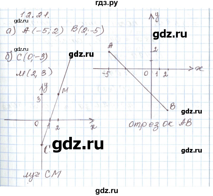 ГДЗ по алгебре 7 класс Мордкович   параграф 12 - 12.21, Решебник