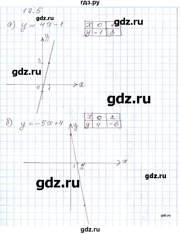 ГДЗ по алгебре 7 класс Мордкович   параграф 12 - 12.5, Решебник