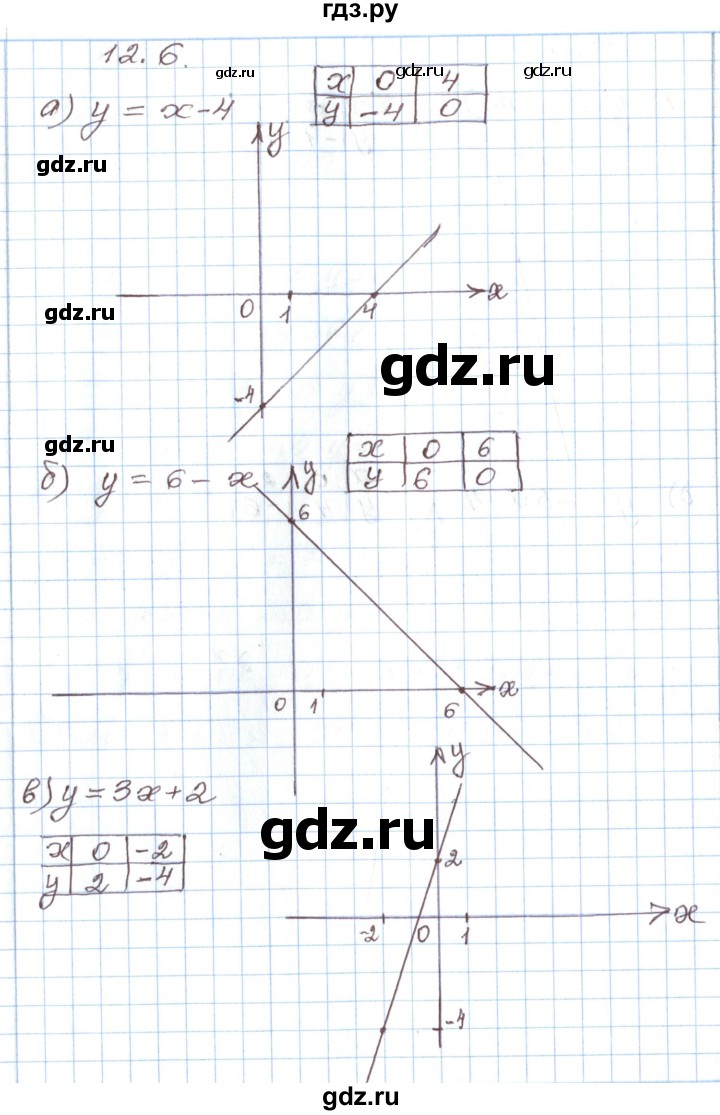 ГДЗ по алгебре 7 класс Мордкович   параграф 12 - 12.6, Решебник