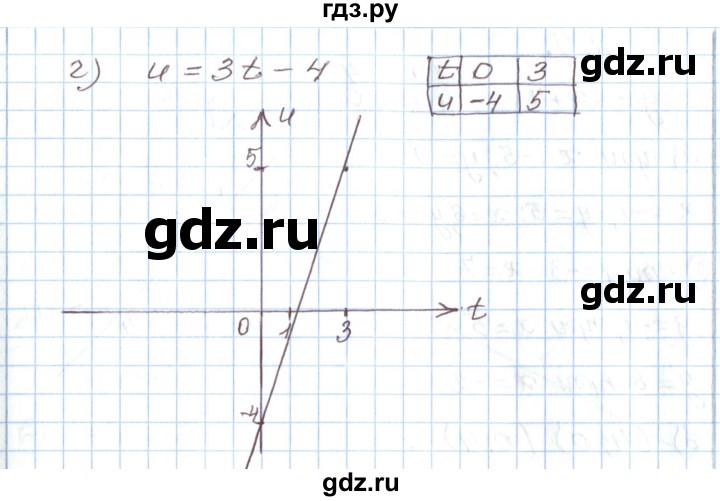 ГДЗ по алгебре 7 класс Мордкович   параграф 12 - 12.7, Решебник