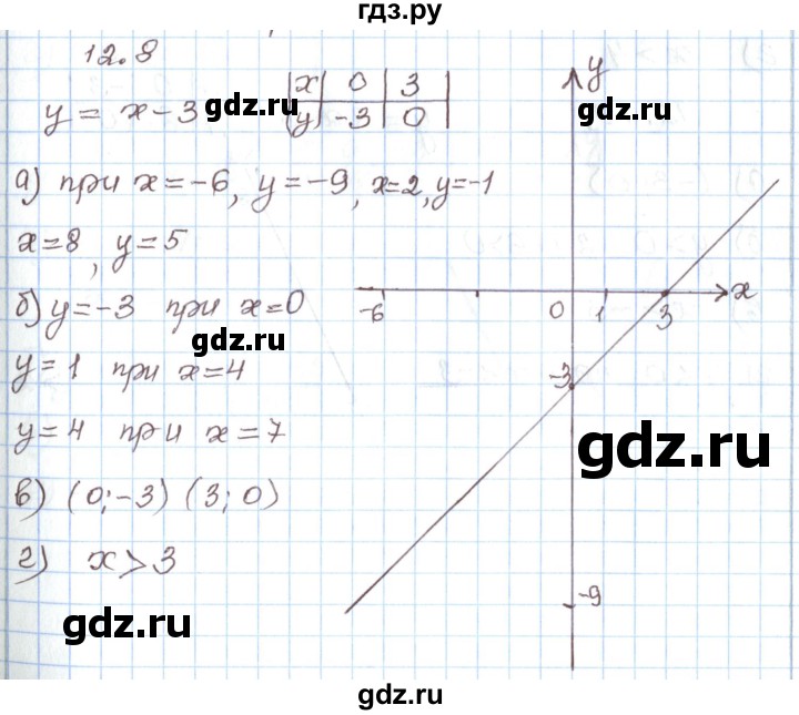 ГДЗ по алгебре 7 класс Мордкович   параграф 12 - 12.8, Решебник