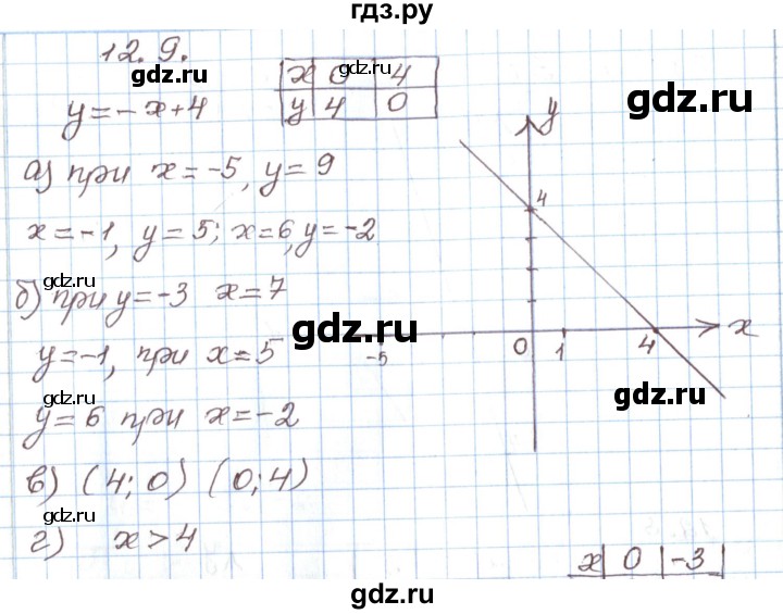 ГДЗ по алгебре 7 класс Мордкович   параграф 12 - 12.9, Решебник